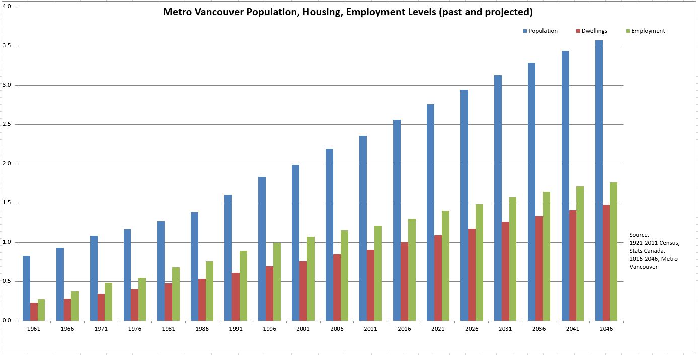 metro vancouver housing supply
